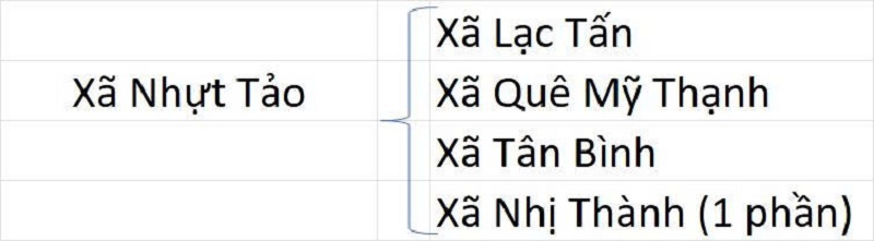 Xã Nhựt Tảo
